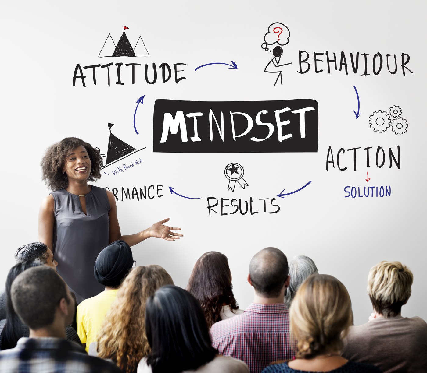 Change Management & Mindset Change
